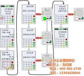灵宝市企创企业营销策划 指纹POS机如何赋能商家新增长