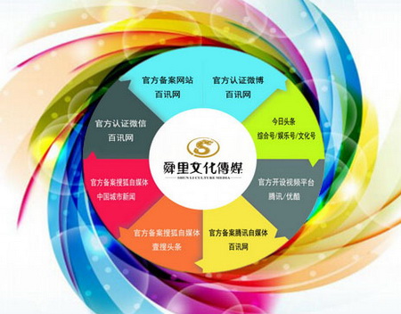互联网+时代下企业市场营销的破局之道